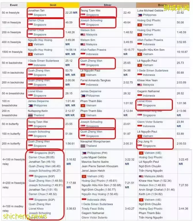 新加坡這所中學太牛了！奧運冠軍、IB滿分的東亞五冠王、包地鐵