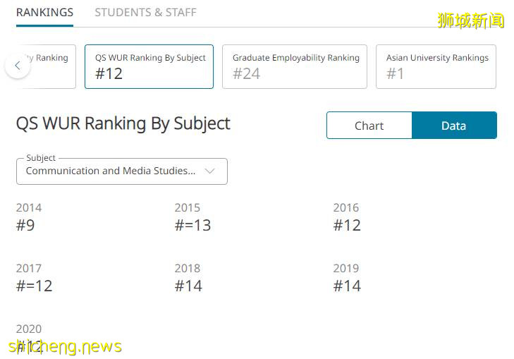 新加坡名校——新加坡國立大學!