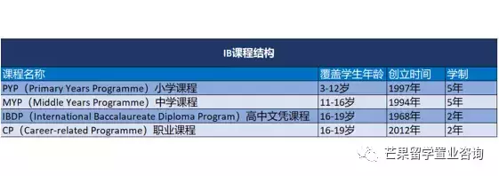 新加坡IB会考及格率99.15%，远超全球平均水平
