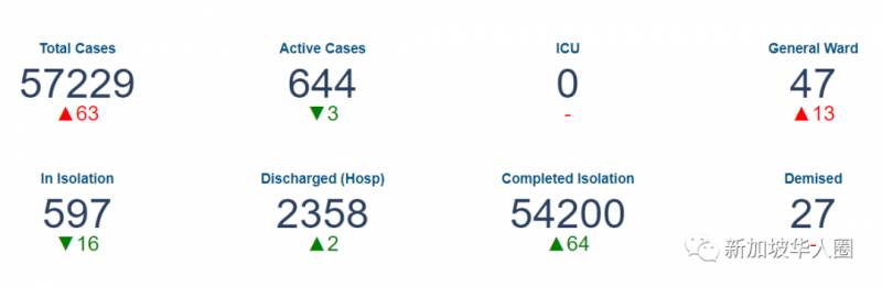 新加坡新增87例!上海入境政策改變,目的地蘇浙皖僅在滬隔離3日