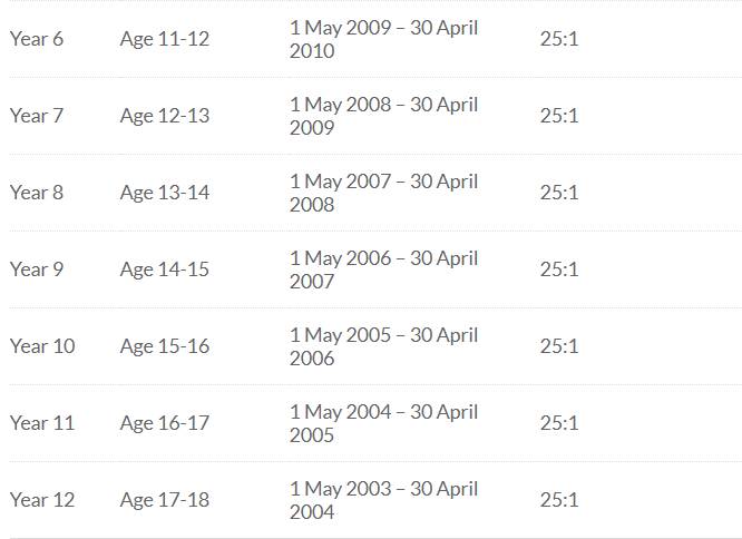 新加坡最好的IB學校是哪所?什麽時候可以在新加坡上學