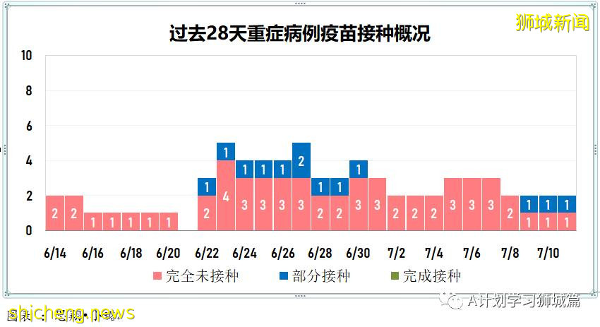 7月12日，新加坡疫情：新增26起，其中本土8起，輸入18起