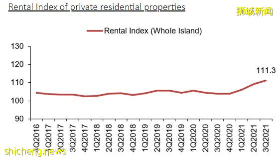 独家分析:2022年新加坡房价是会涨,还是跌?现在买房晚了吗