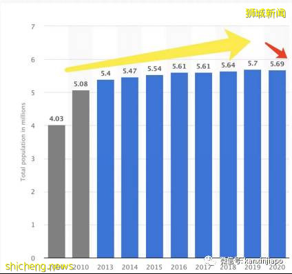 新加坡原来青睐这样的PR候选人?这四种人更快拿到绿卡
