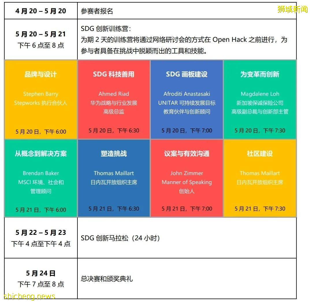 獅城頭條:首屆SDG Open Hack大賽周六拉戰幕,快來觀戰