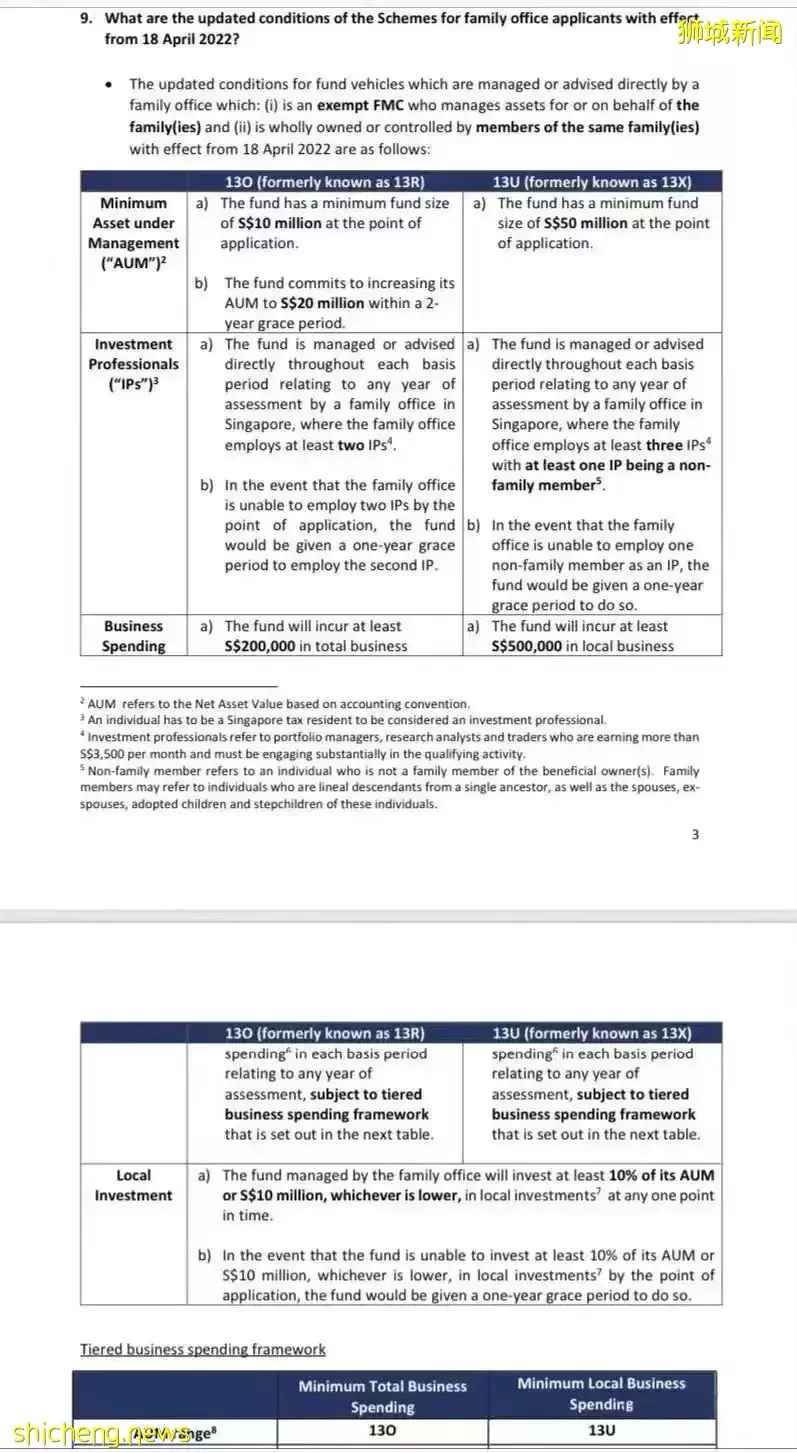 只知道$2000萬的家辦你就out了！最新新加坡准證、移民政策大盤點