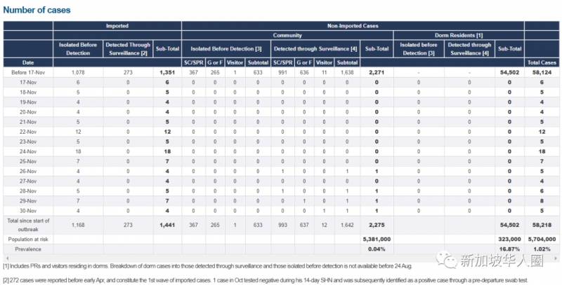 10例，香港疫情大爆發！單日破百！新加坡香港航空泡泡再延期