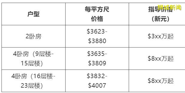 揭秘烏節路周邊居民的生活日常