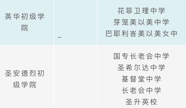 這些小學升中學可直接減分?難怪新加坡人都擠破頭了,快來看攻略