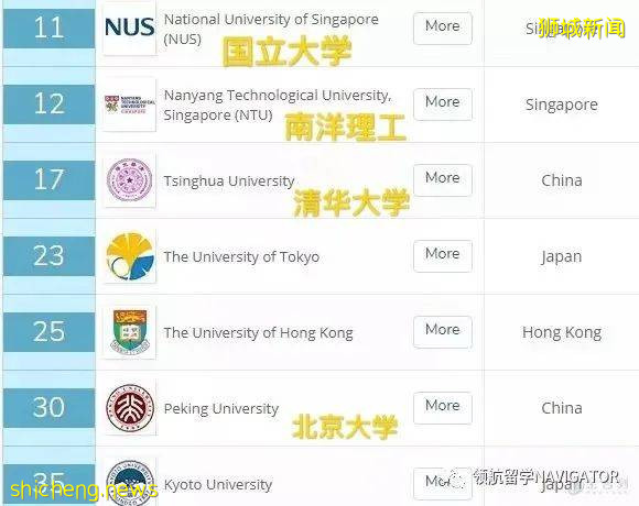 新加坡留學 基礎教育亞洲排名第一的新加坡
