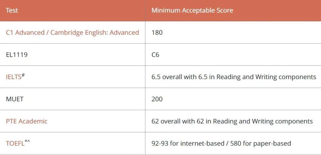 新加坡大學篇 新加坡國立大學