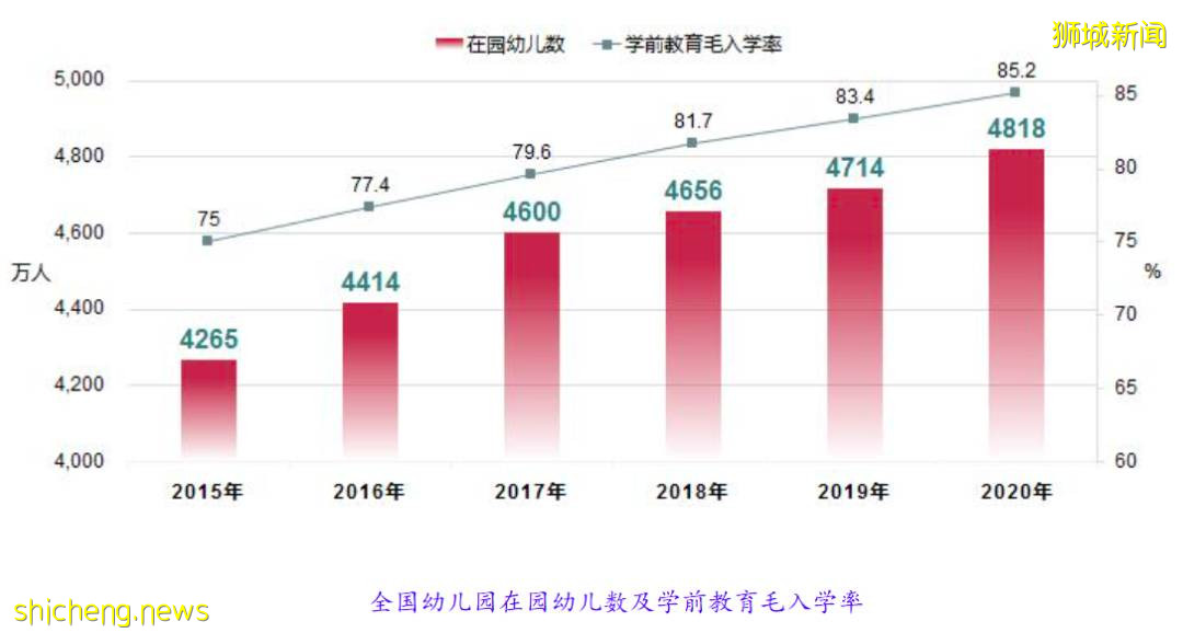 教育內卷化 普通年輕人的出路在哪?中國不同年齡層學生,新加坡的升學方案