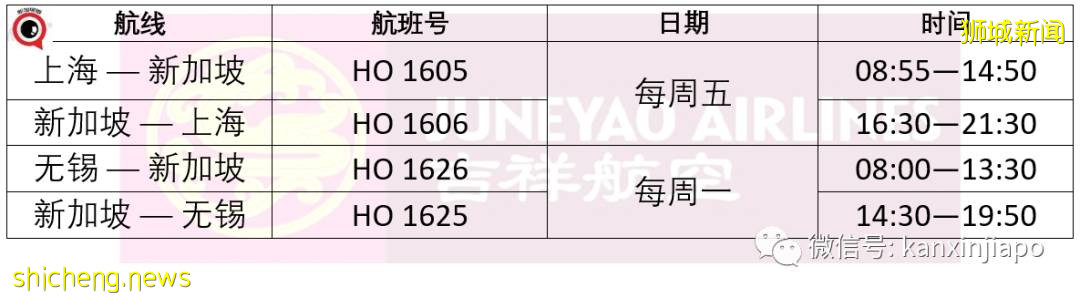 6月新中往返最新航班表出炉！中国各地延长隔离政策大调整