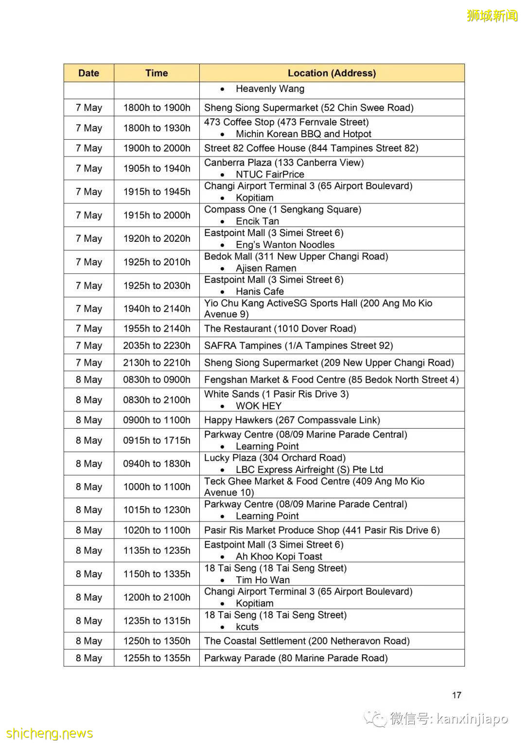 社區增22!新加坡首現校內傳播;機場感染群零號病例基本鎖定