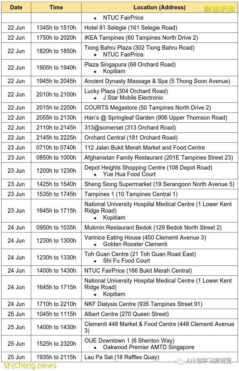 6月29日，新加坡疫情：新增10起，其中社區5起，輸入5起；非公民6月30日起可預約接種疫苗