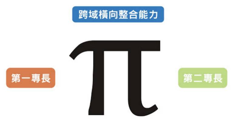 新加坡留學爲什麽都要去新加坡讀大學，成爲π型人才