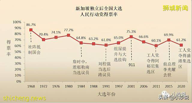 夾縫的新加坡:黃皮白心的香蕉人,還是摸著石頭過河的文明奇迹