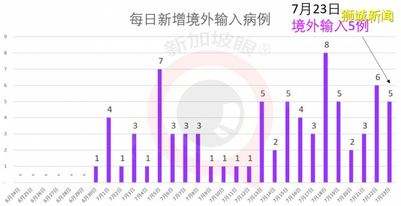 新增277，累計49375！新加坡專家：冠病疫苗問世不代表疫情就會結束