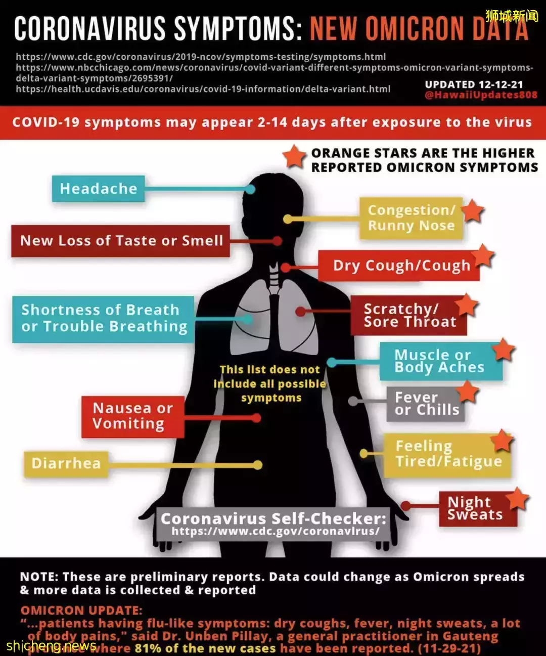 16例奥秘克戎!新加坡发布新政:所有疫苗打三针才算接种、新马VTL调整、居家办公变化