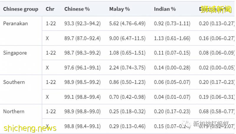 血统大揭秘:原来“小娘惹”并非传说中明朝公主的直系后代