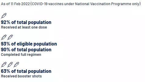 新加坡或將日增2.5萬例！中國批准的“救命藥”來了
