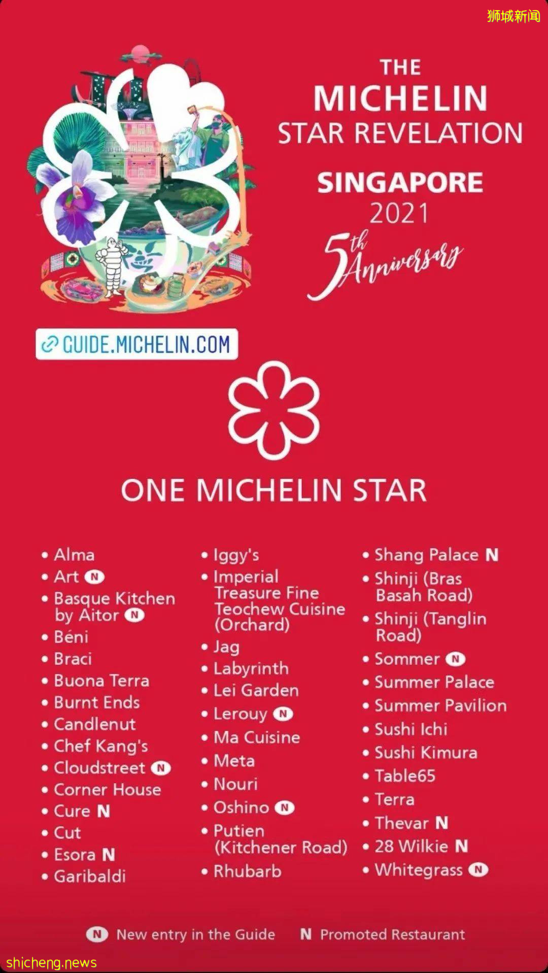 回归两人堂食的日子，请收好这份2021《新加坡米其林指南》新晋餐厅最终集