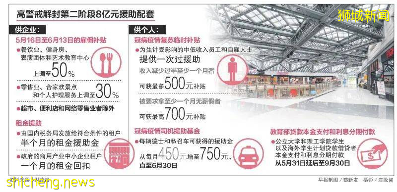 新加坡12歲至15歲青少年下來2個月可接種？一文掌握新加坡各類冠病輔助補貼你可符合