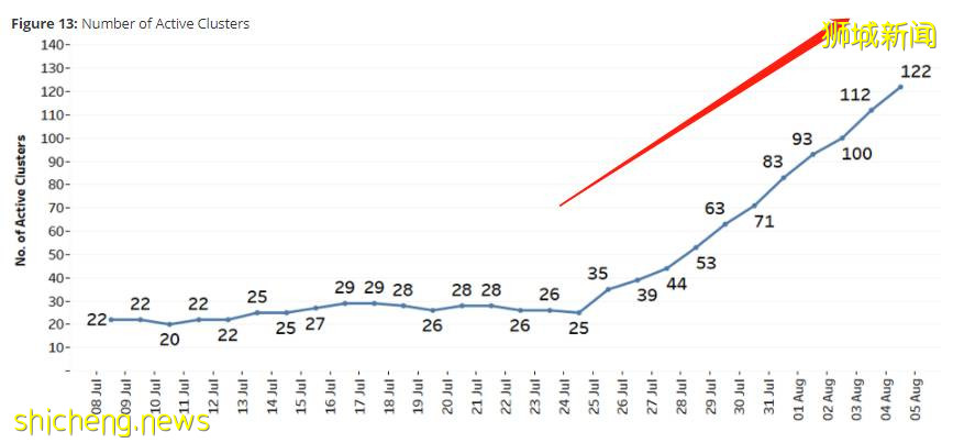 重磅！下周二起，新加坡直接恢複5人堂食、5人聚會