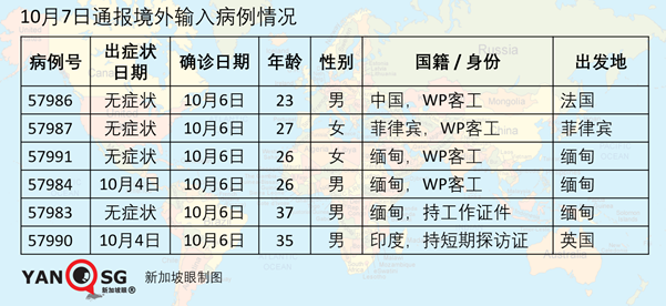今增 9 | 调整赴华核酸检测阴性证明通知；昨境外输入含一起中国客工
