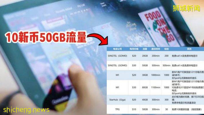 新加坡電信公司無合約流量套餐大比拼，10新50GB，30新80GB，流量隨便用時代真的來啦！【2020版】