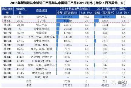 花園之國：中國與新加坡雙邊貿易現狀與發展趨勢