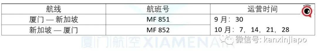 最新！10月和11月航班汇总，往返中国政策又有变动