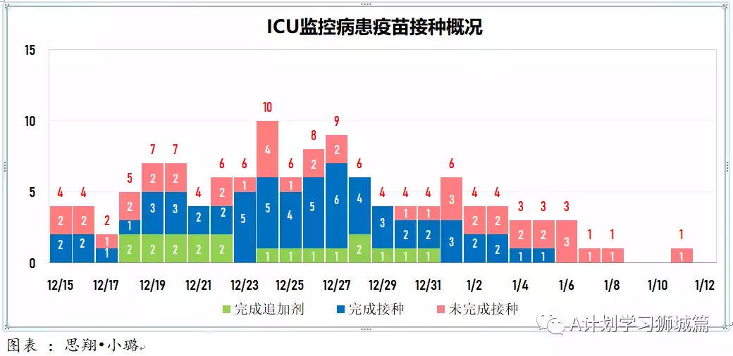 新增882起,其中奥密克戎797起;新加坡即日起为特殊教育学校儿童接种疫苗