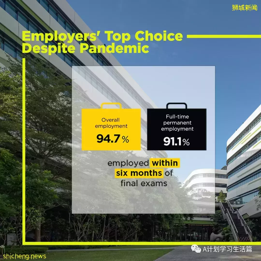 新加坡科技设计大学新学年费用简介(AY2022/23)
