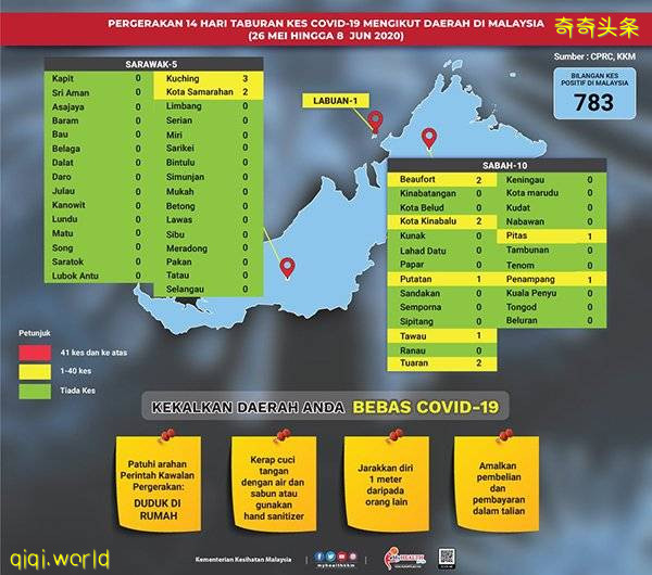◤行動管制◢再有好消息! 雪邦、隆班底谷 紅轉黃!