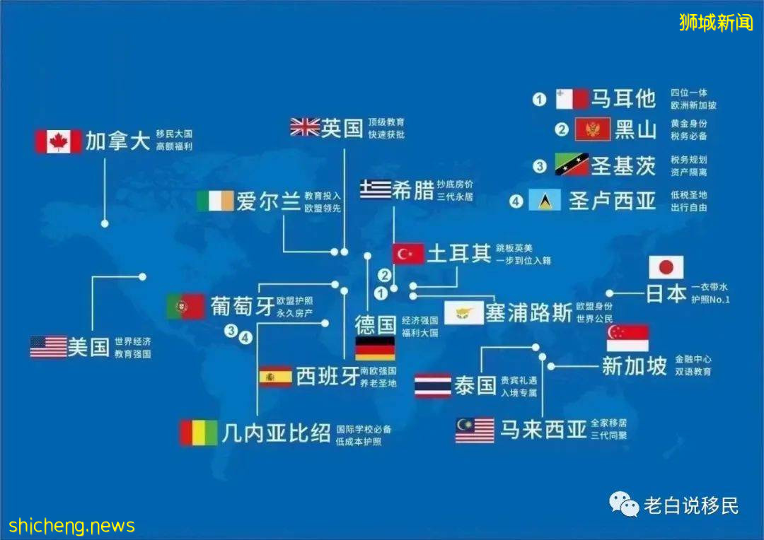 全球通行、子女教育、税务规划,新加坡身份帮你全搞定