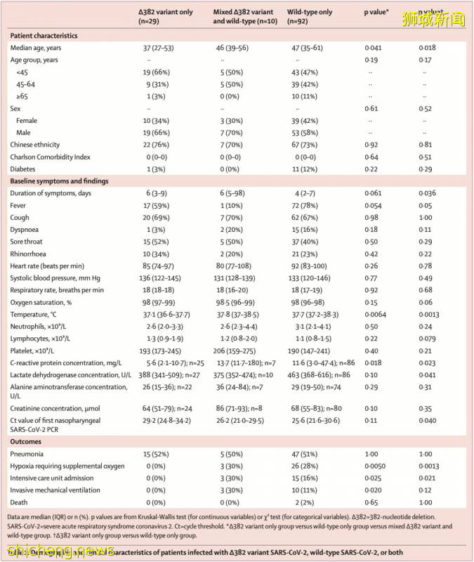 世界多國發現新冠變異陷恐慌!新加坡發表一份研究成果,引發全球矚目