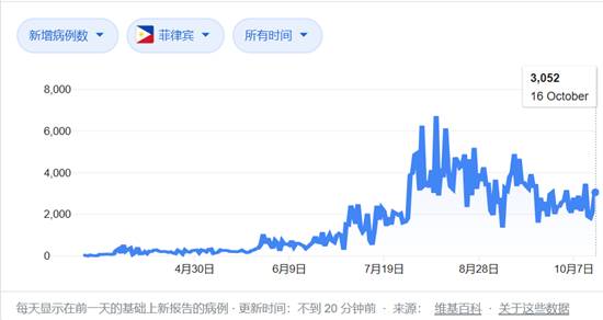 关于女佣的最新政策