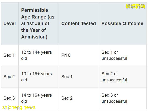 2021新加坡政府中小學入學考試AEIS,開始報名啦