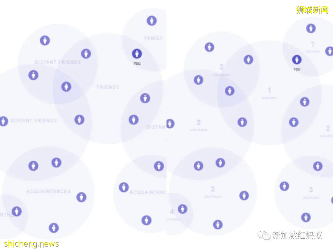 美国教授想与新加坡开发“雷达”病例追踪APP 李显龙:想法有趣