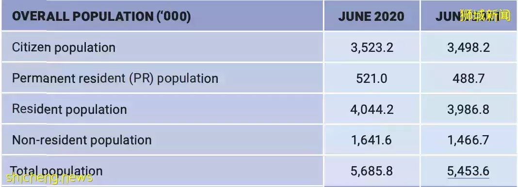5年最高！刚刚，新加坡官宣3万4000人获批PR！部长透露审批倾向