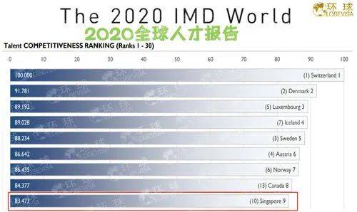 爲什麽新加坡是海外求職的首選