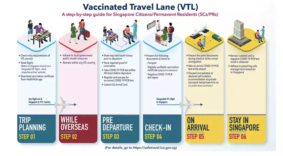 全球每12秒就有一人死于冠病;李顯龍說疫情中的春節