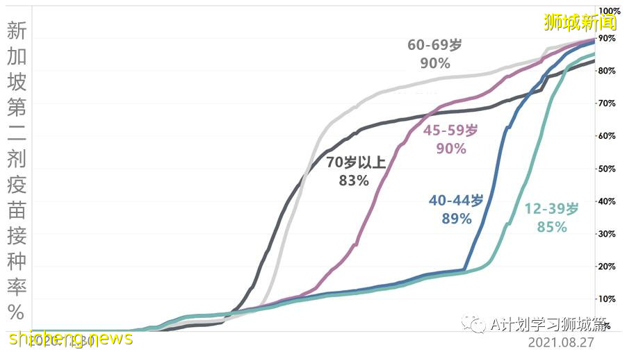 8月29日，新加坡疫情：新增133起，其中本土124起，輸入9起；白沙浮廣場感染群增至197起