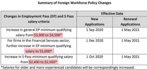新加坡大學縮減留學生名額!畢業生違反合約慘遭拉黑