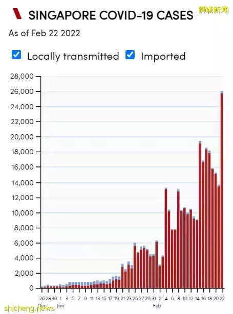 提醒！駐新加坡大使館：有人虛假申報、疫情穩定後再回國！網傳入境中國只要"居家隔離"