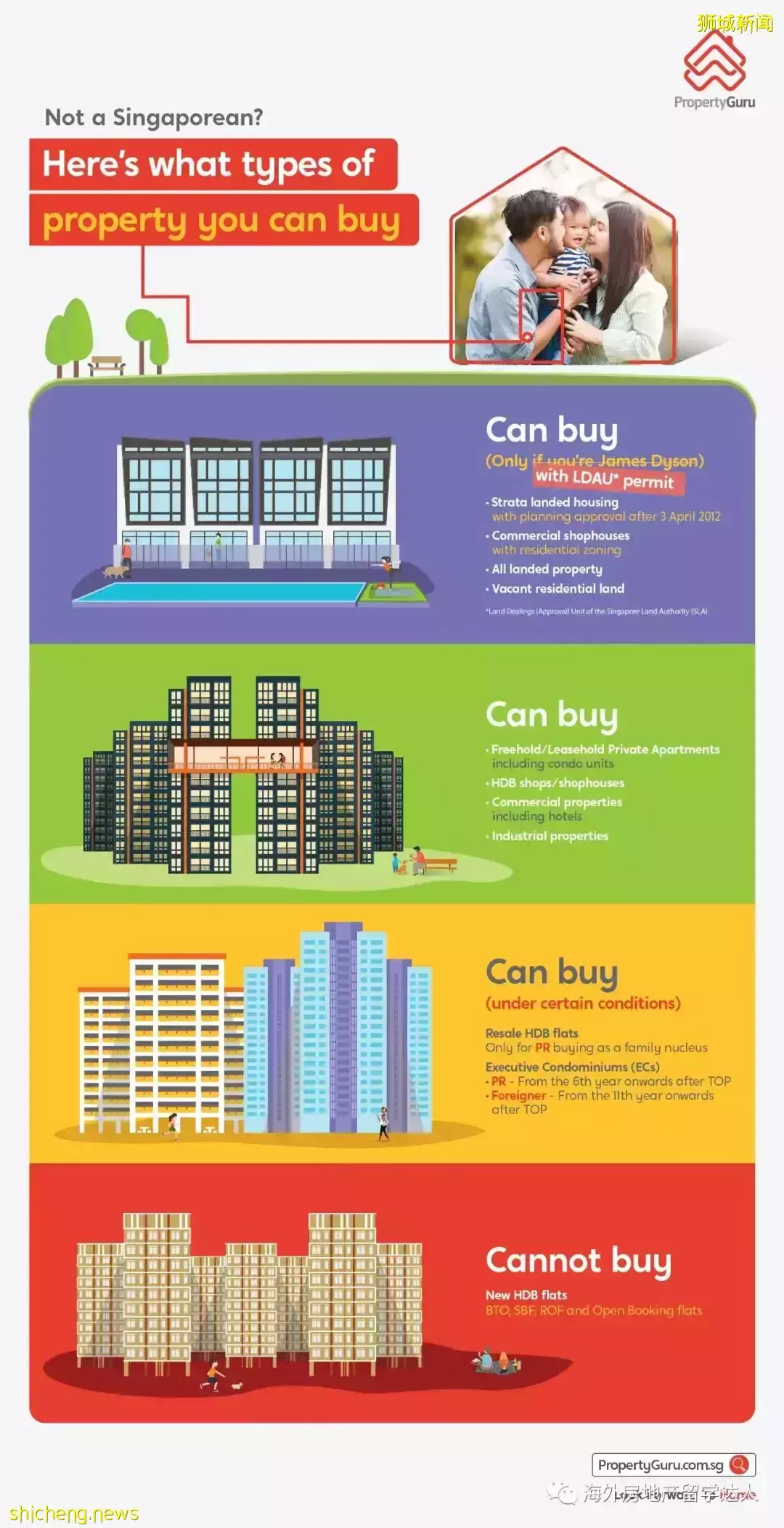 新加坡投資 新加坡房地産買賣與付款流程