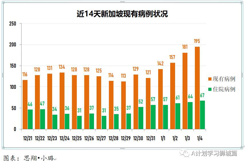 1月5日,新加坡疫情:新增28起,其中社區2起,輸入26起