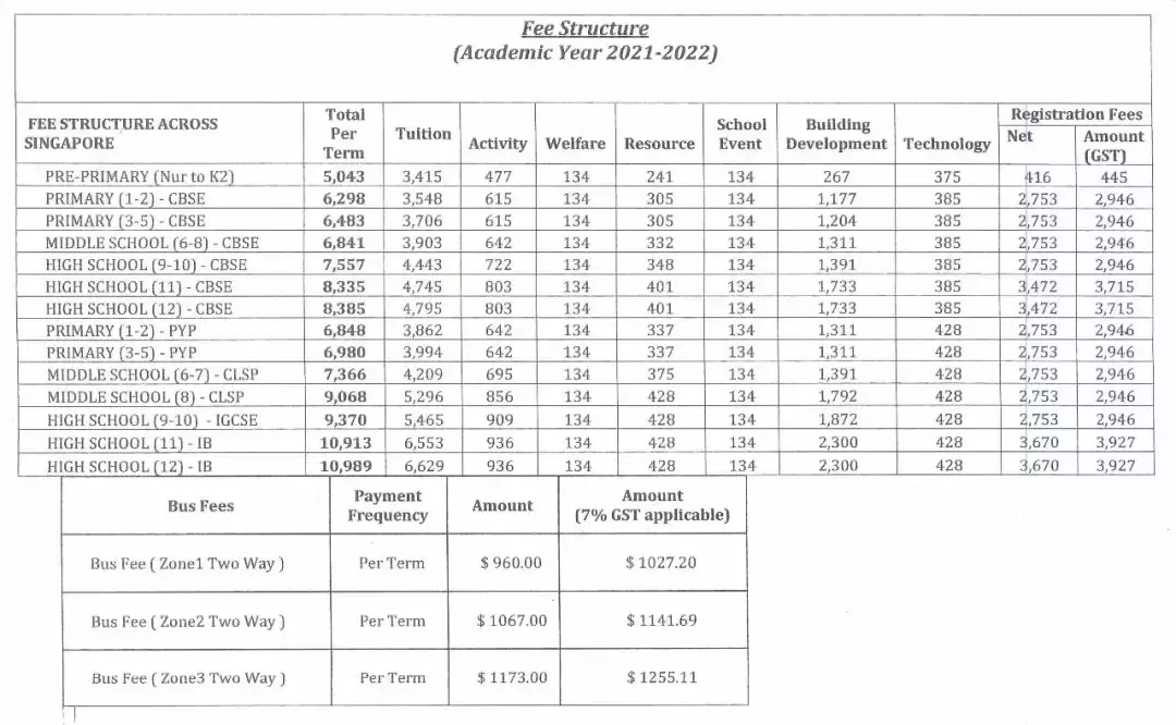 IB平均分38.52,這所國際學校太寶藏了!新加坡環球印度國際學校(GIIS)