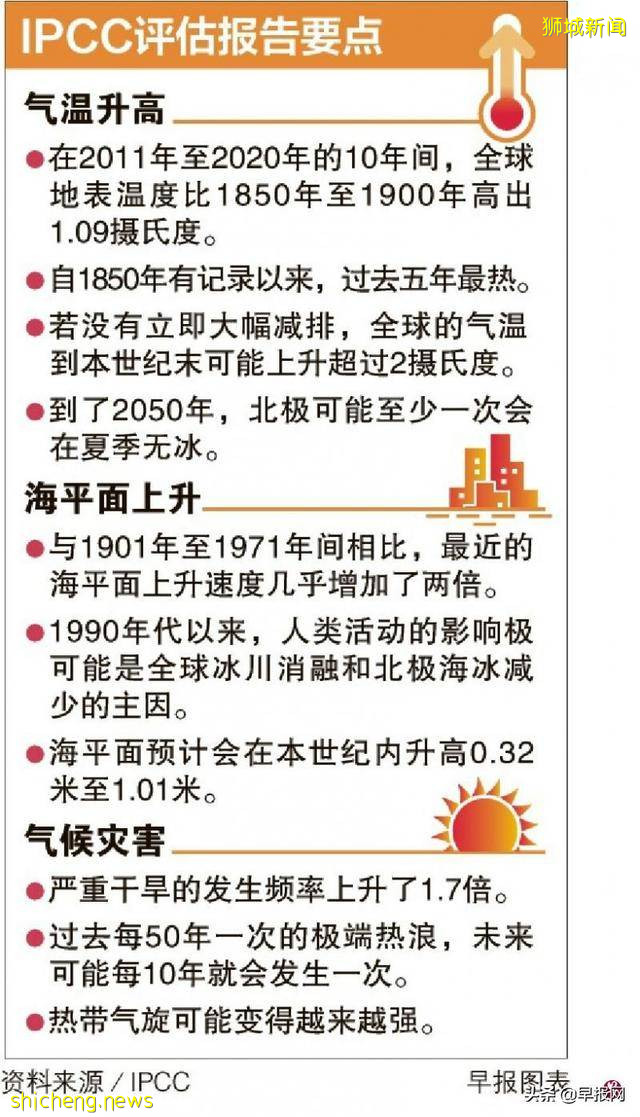 全球气候暖化拉响警报 东南亚抱团“止暖”